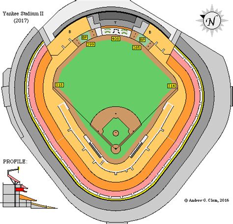 yankees stadium field dimensions